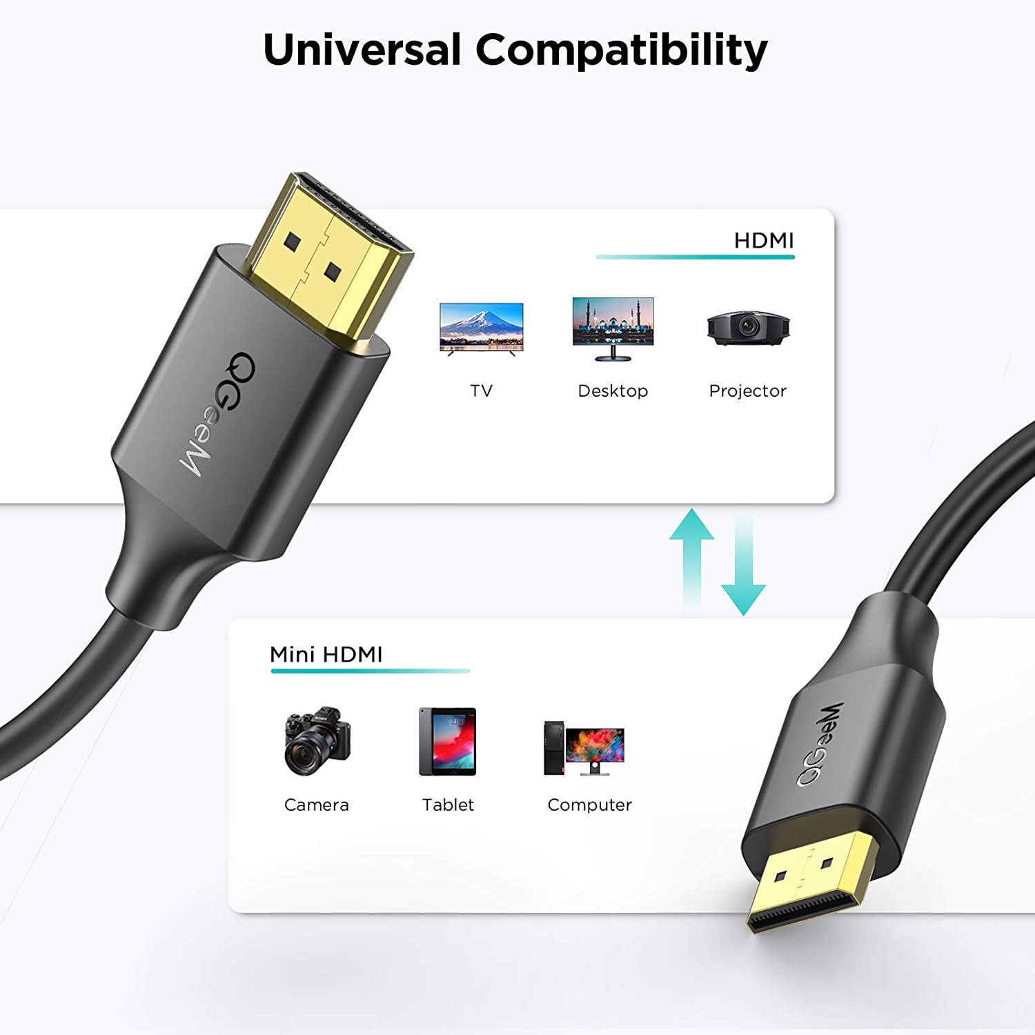 QGeeM Mini HDMI to HDMI Cable - QGeeM