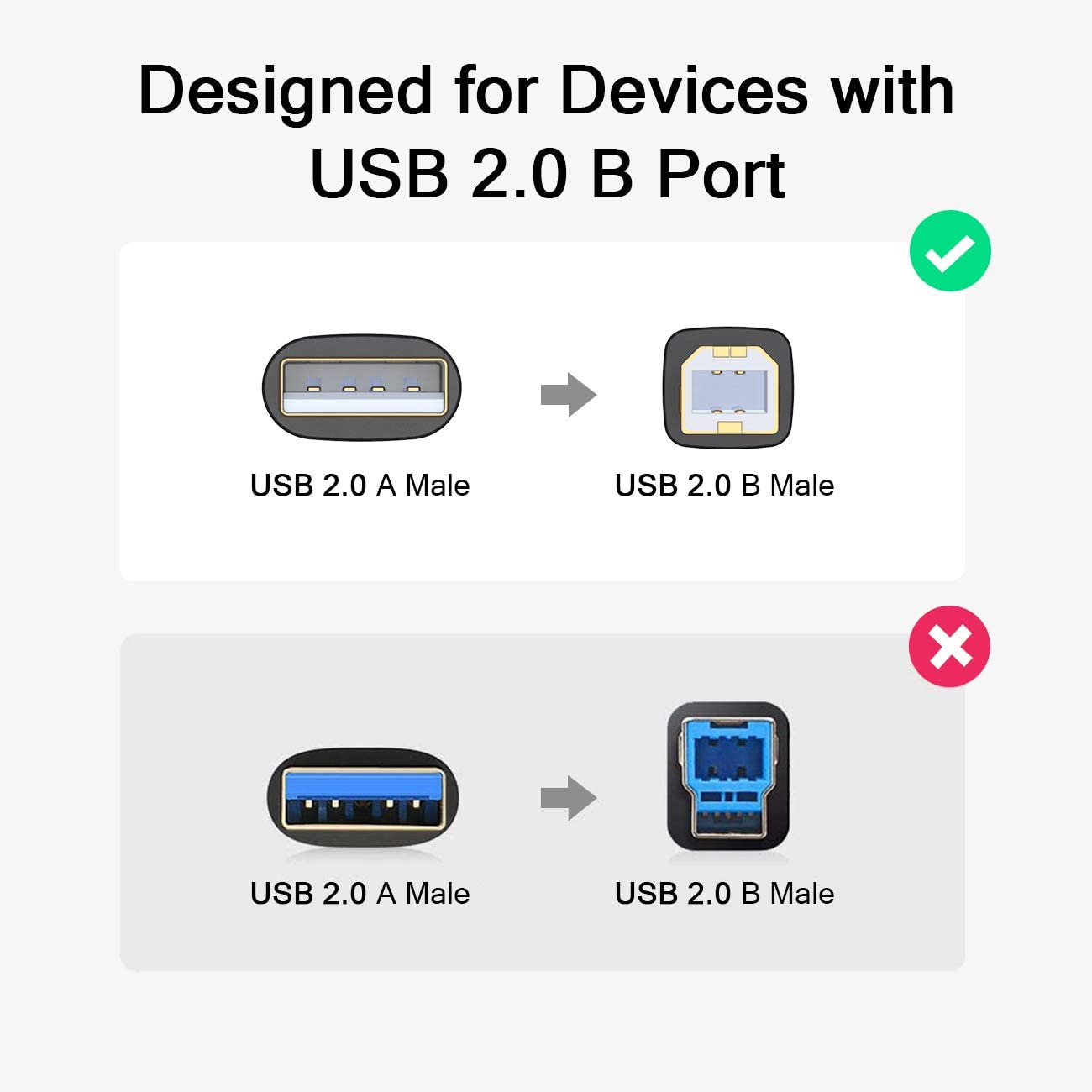 QGeeM USB 2.0 A Male to B Male Printer Scanner Cable - QGeeM