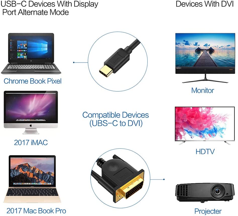 QGeeM USB C to DVI Cable Adapter - QGeeM