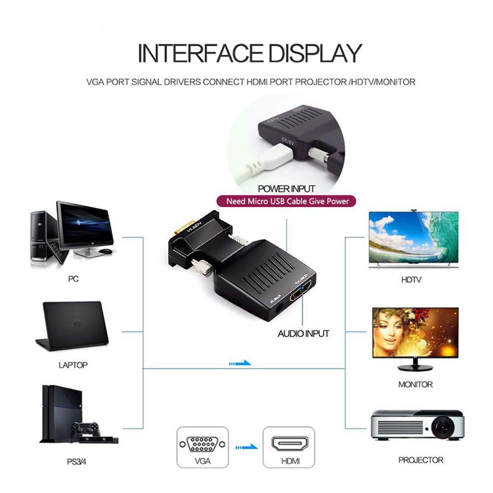 QGeeM VGA to HDMI Adapter - QGeeM