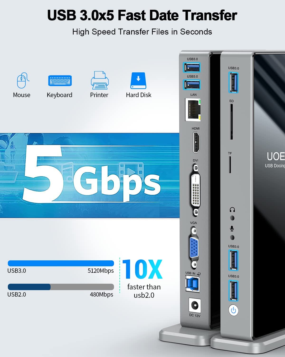 UOEOS13-in-1 USB C Laptop Docking Station - QGeeM